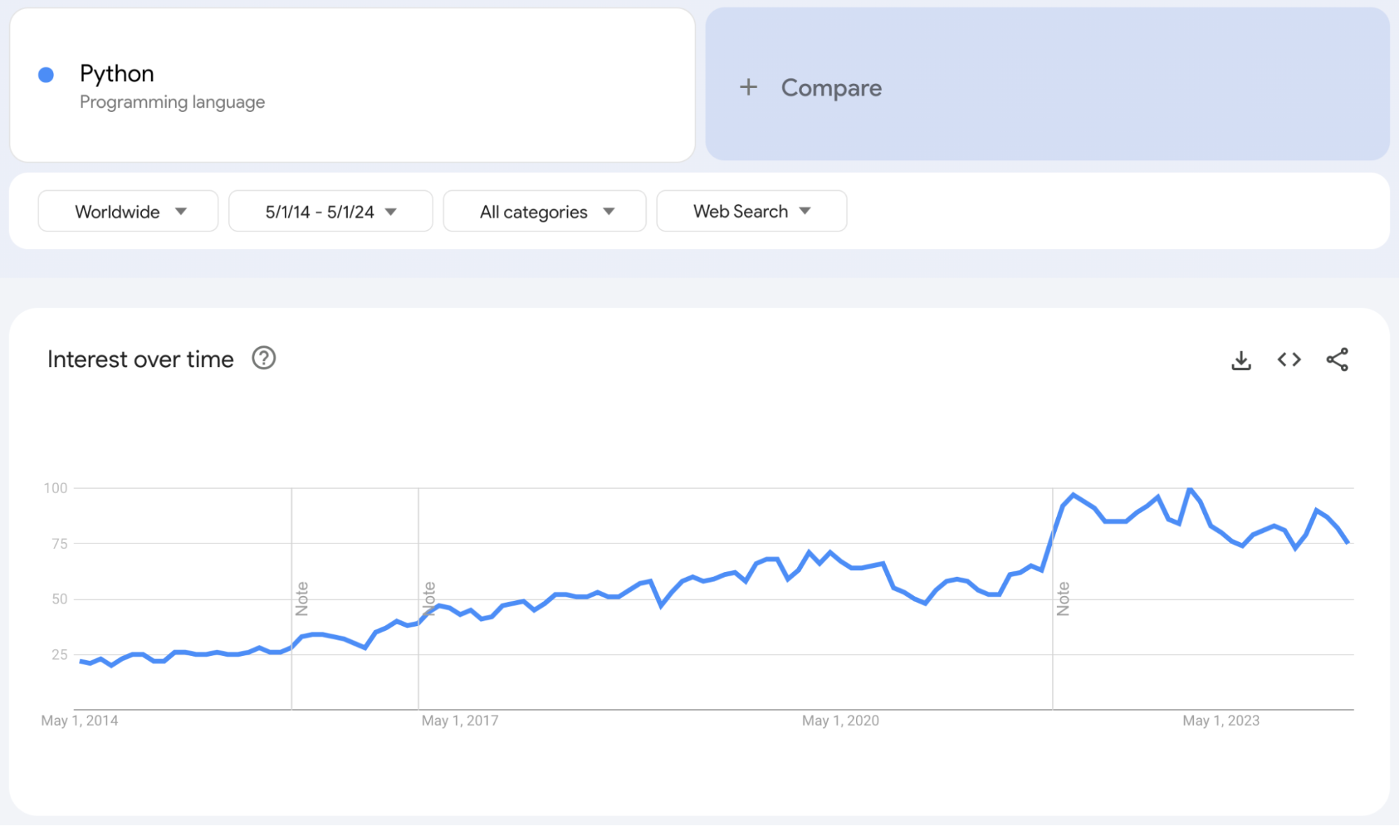 Python Google Trend