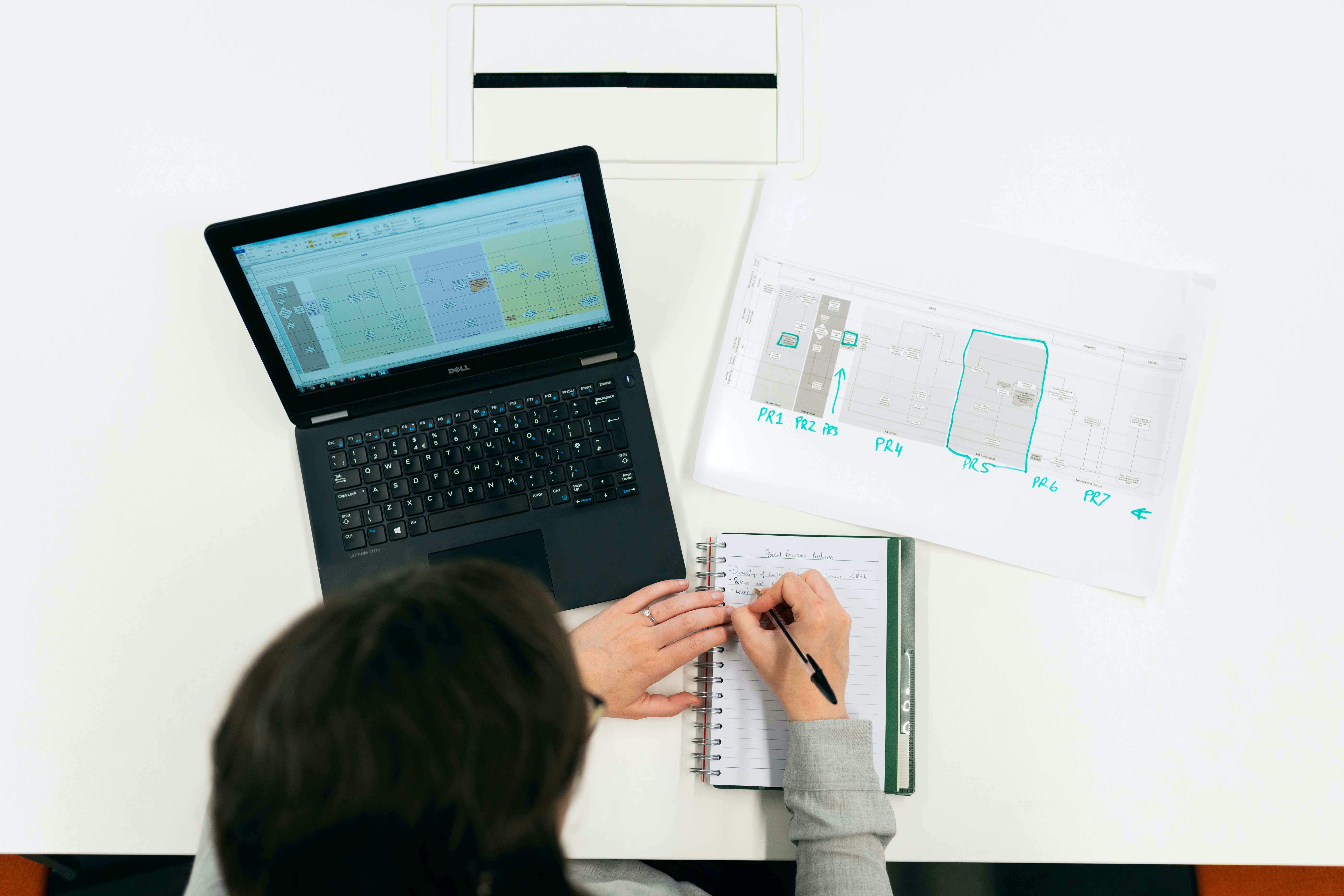 How to Create Diagrams for Technical Blog Posts